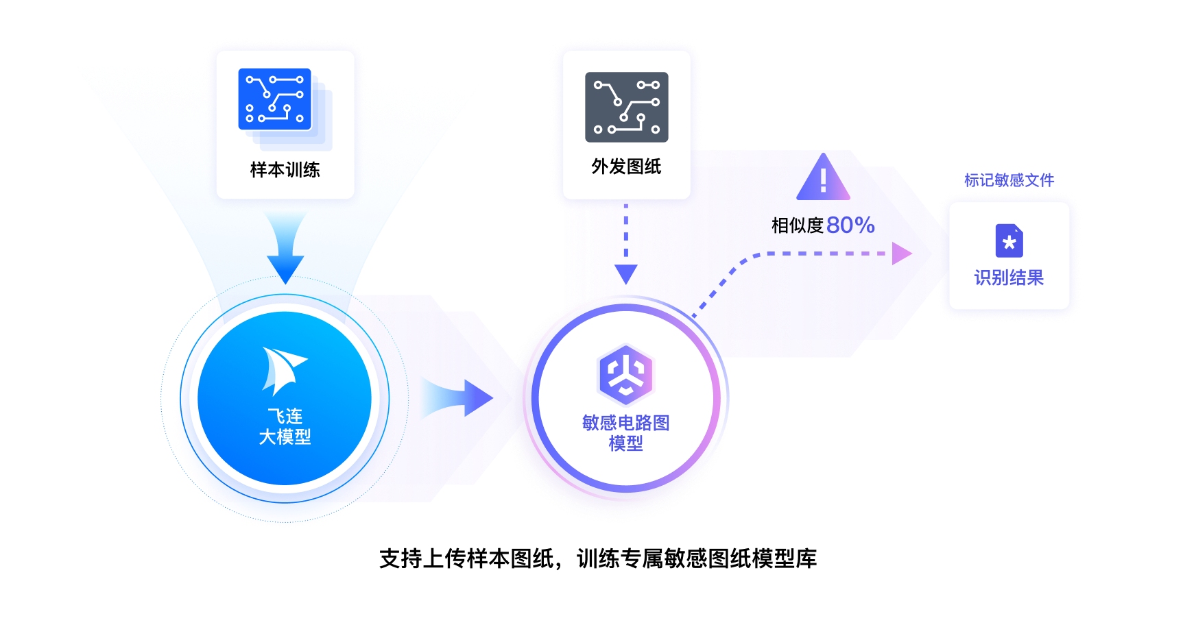 图纸图形